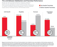 Top-Quartile-Performance2018-1 Top Quartile Performance 2018